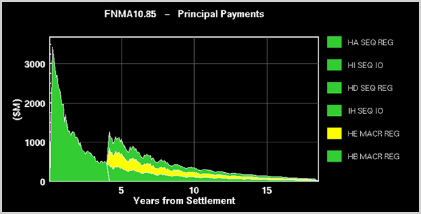 Yield Book Classic cash flow analysis screenshot