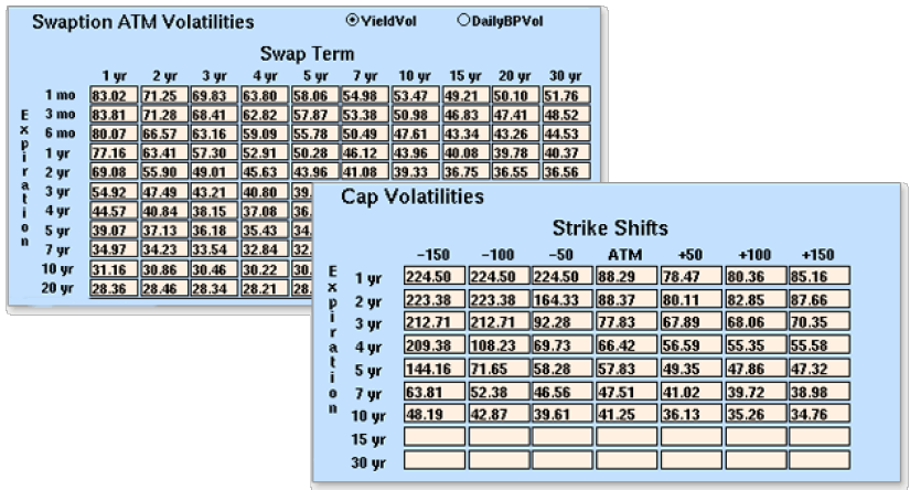 Yield Book Classic term structure of volatility models screenshot