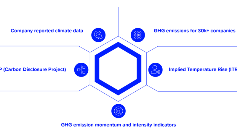 LSEG Climate Transition Data | Data Analytics