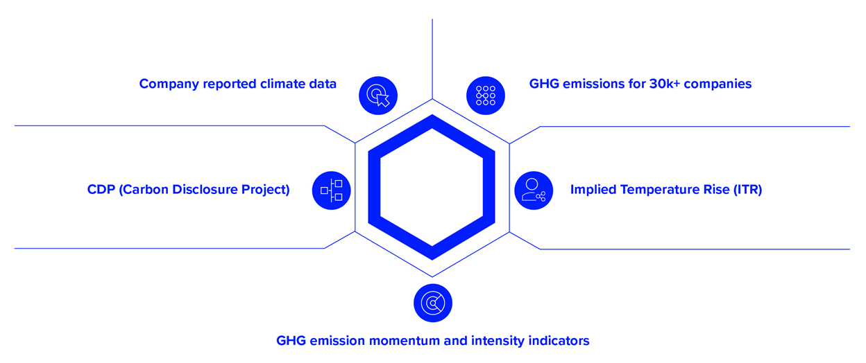 LSEG Climate Transition Data | Data Analytics
