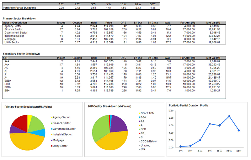 A screenshot showing Yield Book Add-In portfolio analysis system