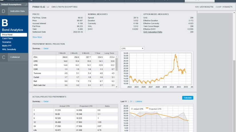 A screenshot showing Indicative Data