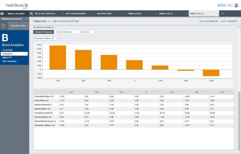 A screenshot showing Scenario Analysis feature
