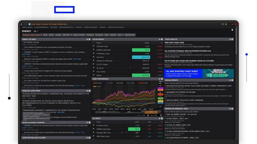 A screenshot of the Eikon dashboard showing a commodities tab