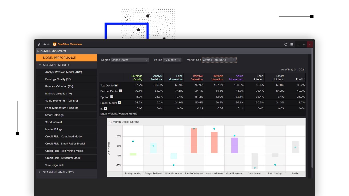 StarMine’s powerful proprietary models in Eikon span sectors, regions and markets to help you achieve higher returns.