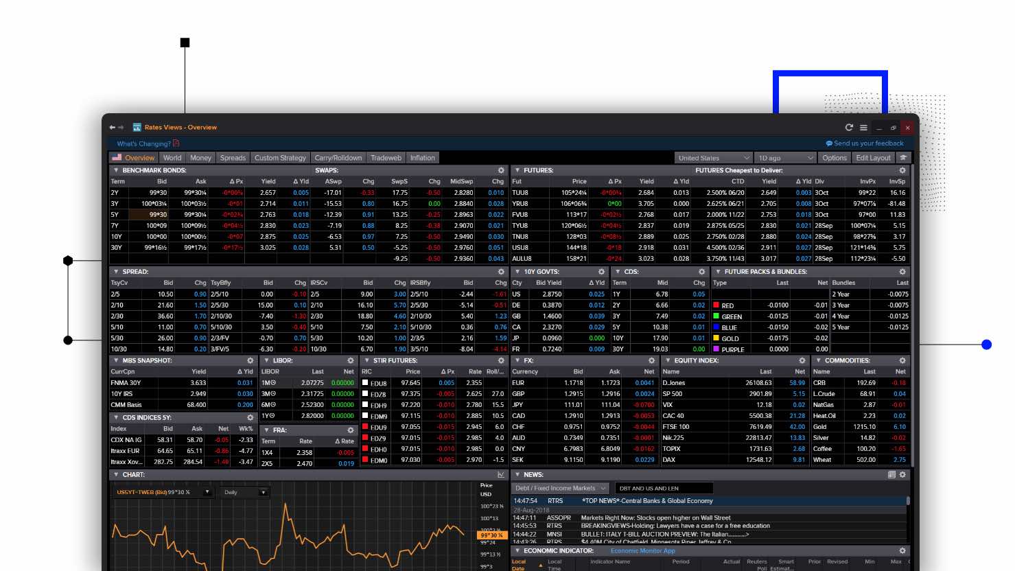 Eikon for fixed income: providing consolidated views of critical benchmark rates markets