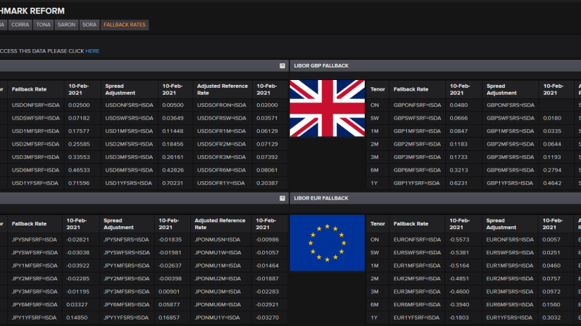 ISDA fallback rates on Eikon