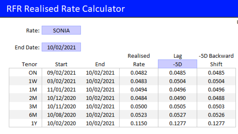 A screenshot of RFR Realised Rate Calculator analysing the Rate: Sonia with the end date: 10/ 02/ 2021
