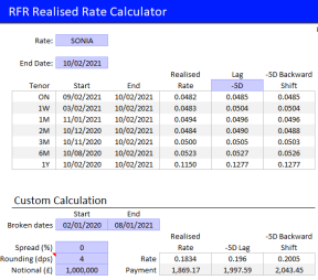 Libor Derived Analytics Data Analytics