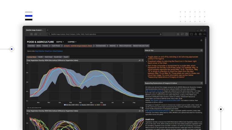 Lse Workspace LSEG Workspace for Commodities Professionals | Data Analytics