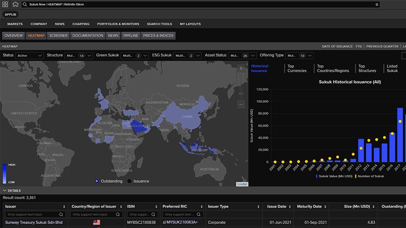 A screenshot showing Sukuk Heatmap with interactive world map