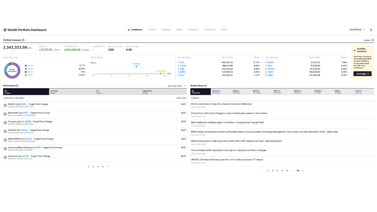 Wealth Portfolio Planner interface with investment profile setup workflow, risk appetite assessment, financial goals, model portfolio selection, and portfolio creation steps.