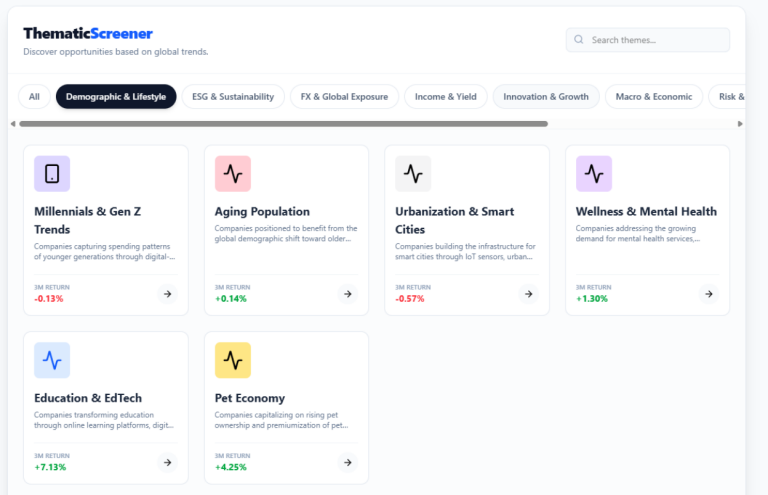 Investment thematic screener featuring searchable theme categories and cards displaying demographic and lifestyle trends, descriptions, and three-month investment returns.