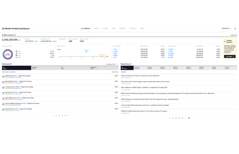 Digital wealth planning platform featuring investor risk profiling, financial goal planning, model portfolio selection and guided portfolio creation journey.