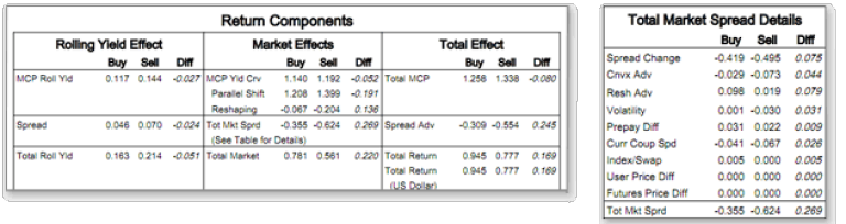 Yield Book Classic return attribution screenshot