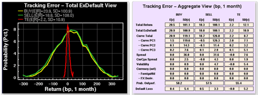 Yield Book Classic tracking error screenshot