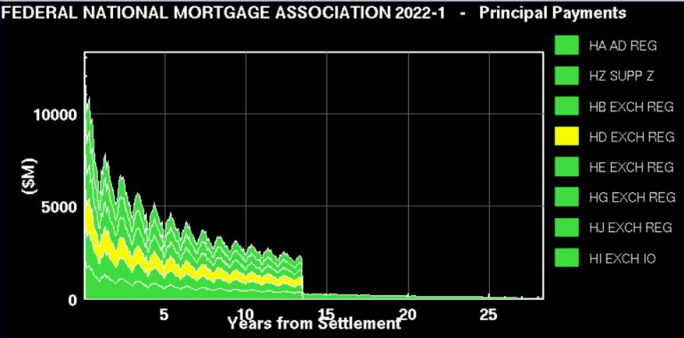 Yield Book Classic market tested models screenshot