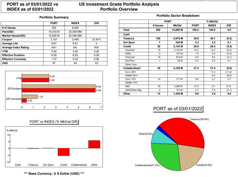 Yield Book Classic sample of report package screenshot