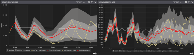 screenshot of the wind power of artificial intelligence forecasting system