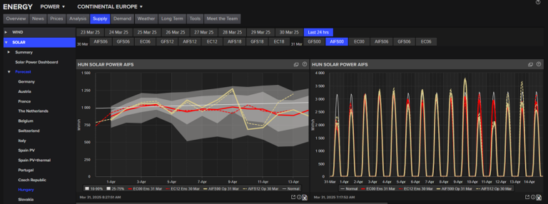 screenshot of the solar power of artificial intelligence forecasting system