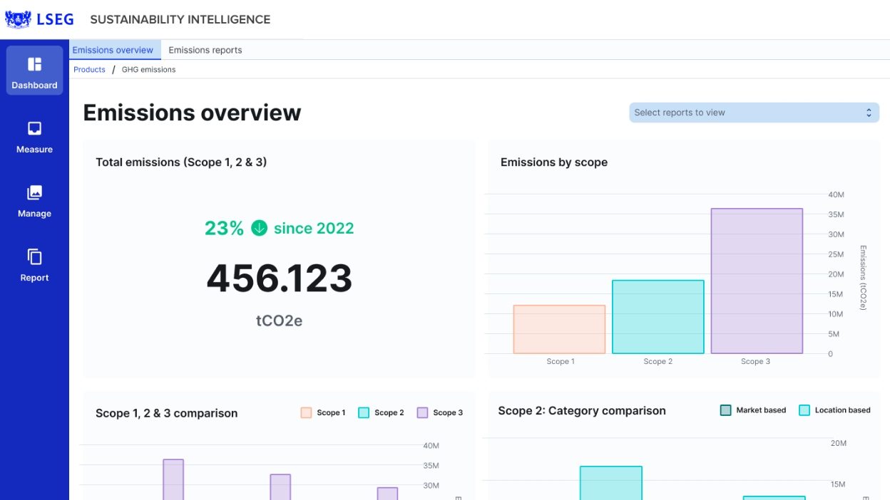 Sustainability Intelligence | Data Analytics