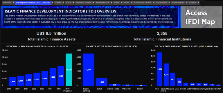 screenshot of the LSEG IFDI App