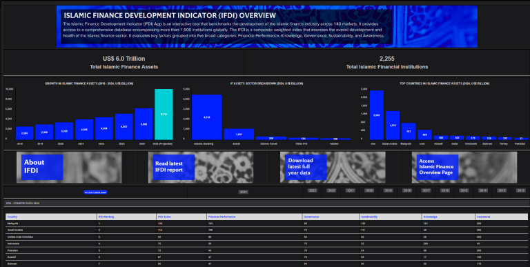 screenshot of the LSEG IFDI App