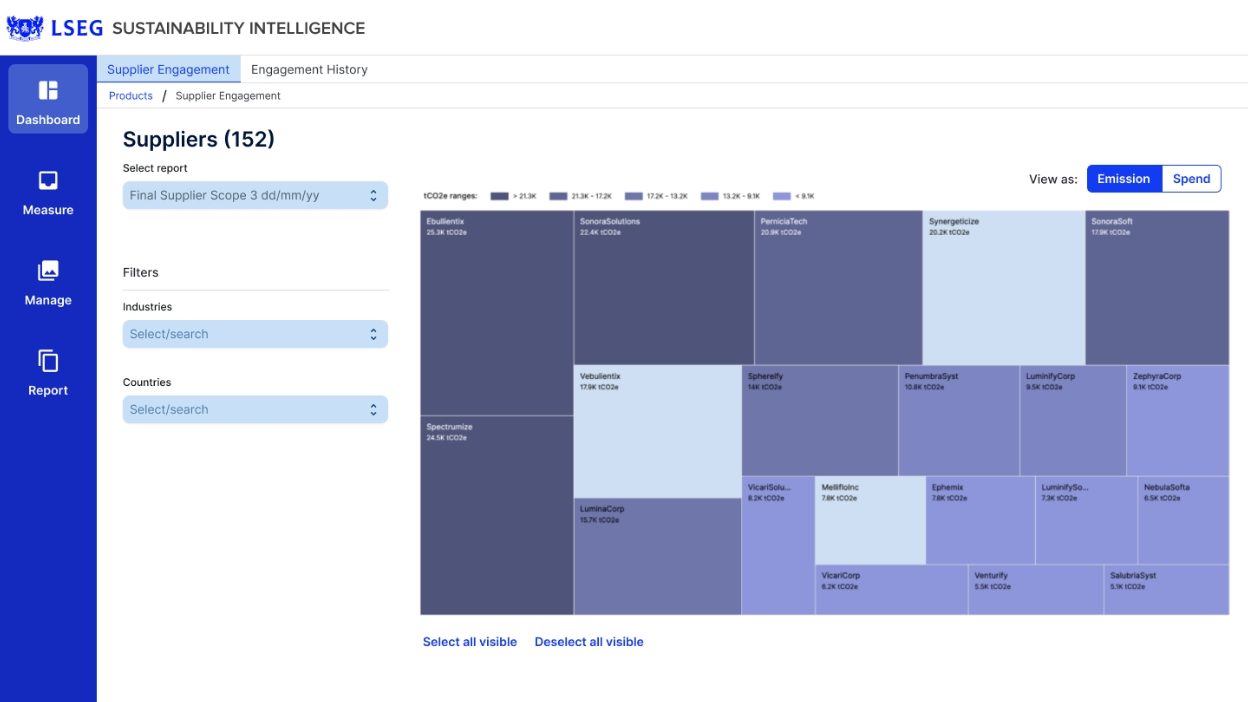 Sustainability Intelligence | Data Analytics