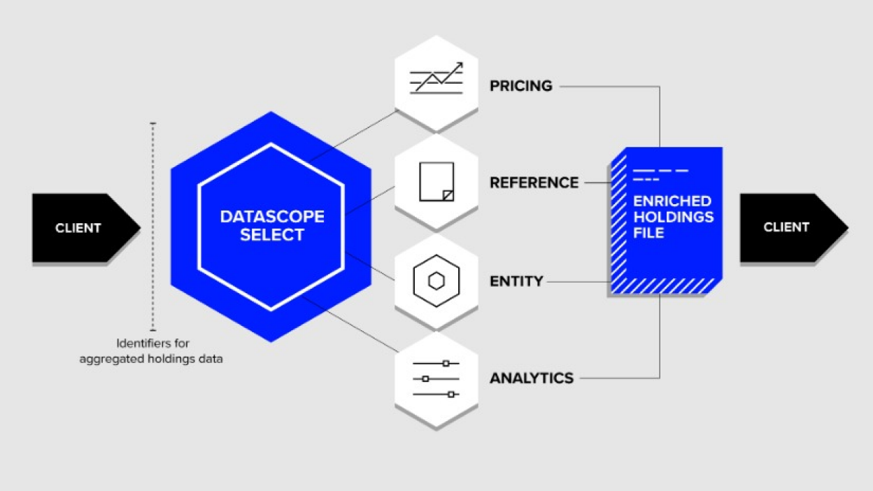 An infographic presenting Stage 2 of our solvency ii solution explaining the client to client process
