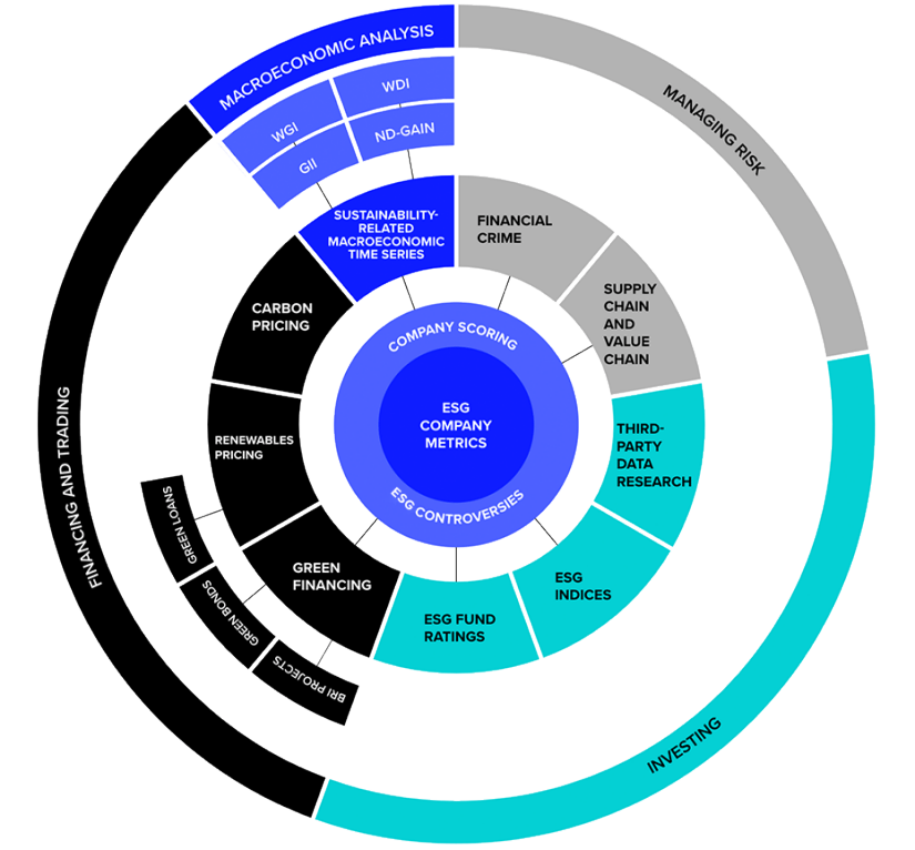 Sustainable finance infographic
