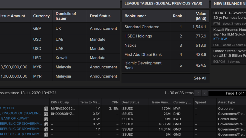 A screeshot showing Islamic Bond Market - Pipeline