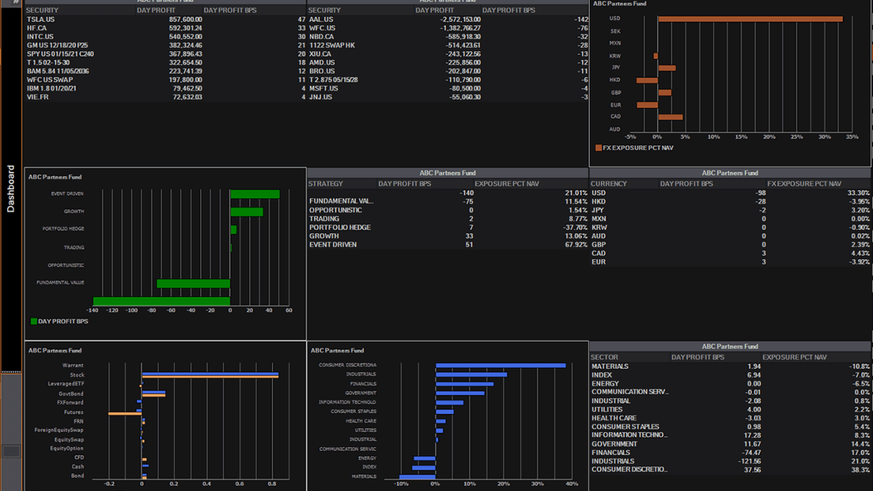 AlphaDesk: dashboard demo screenshot