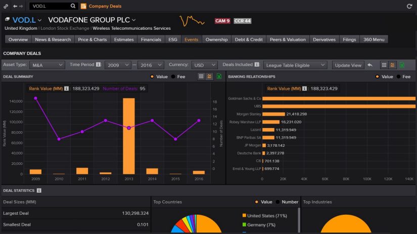 Screenshot showing company deal events