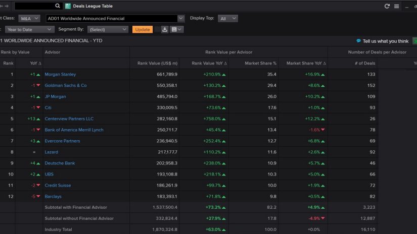 screenshot of Eikon showing deals and league tables