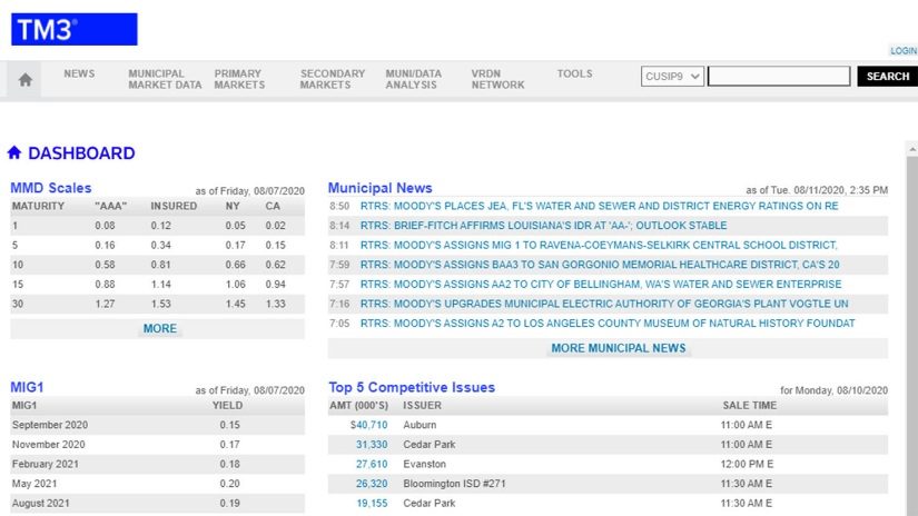 A screenshot from inside The Municipal Market Monitor (TM3)