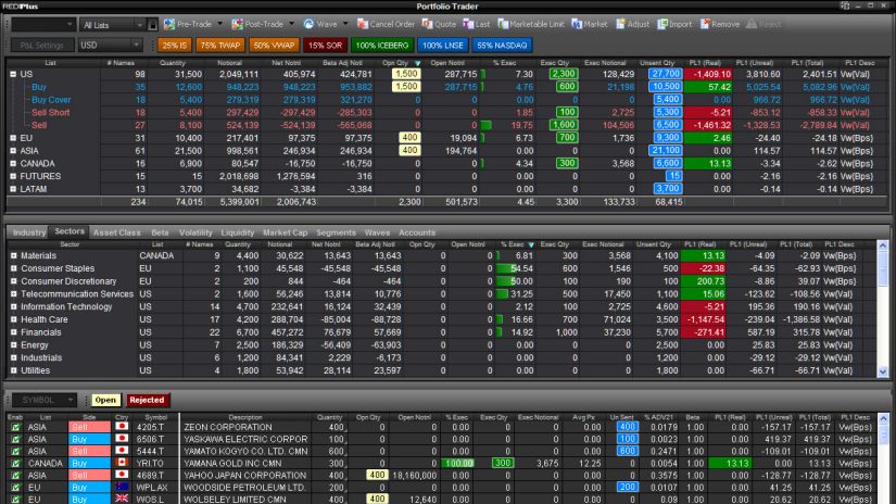 screenshot of REDI Plus showing flexible workflow functionality in the Portfolio Trader platform