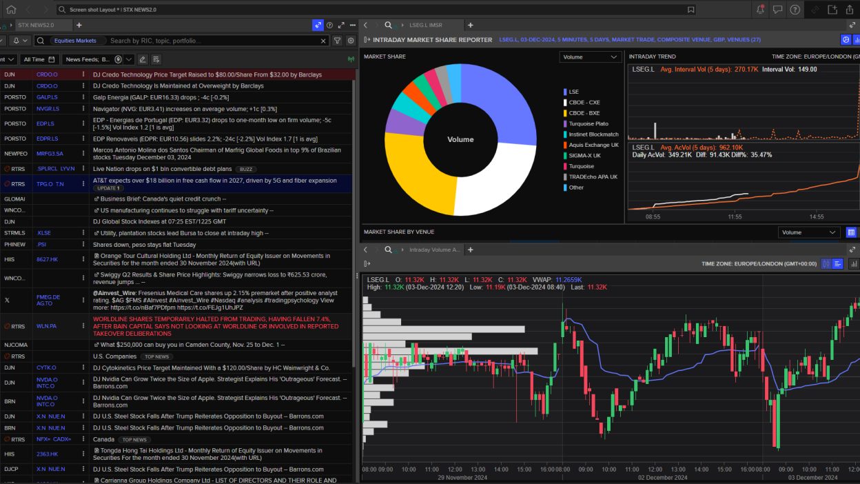 Access powerful pre-trade capabilities, such as News, on Eikon or Workspace