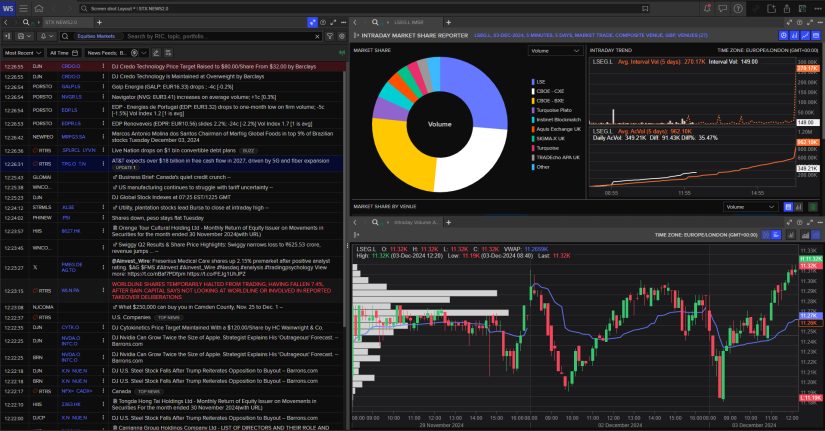screenshot of REDI News Wires showing rich analytics to inform end-to-end trade insights