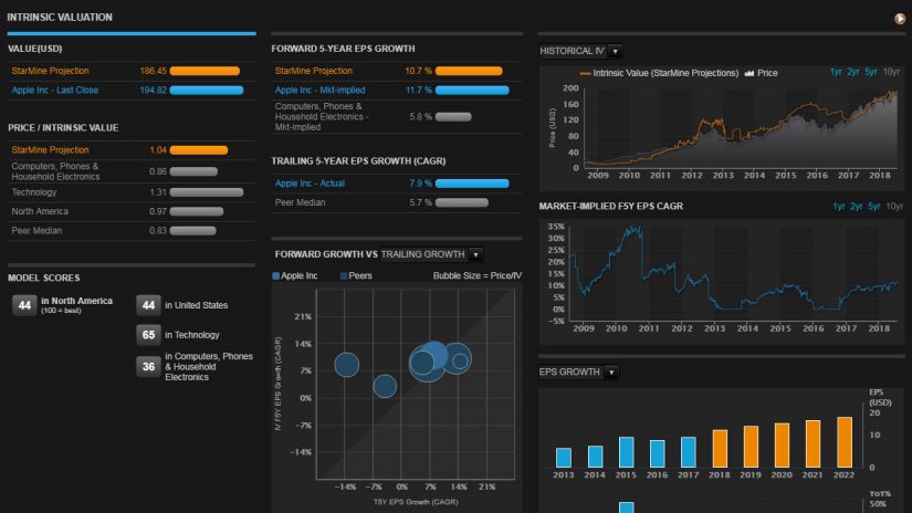 Screenshot showing StarMine intrinsic valuation