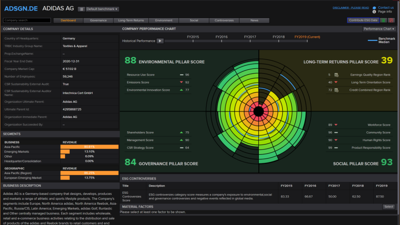 A screenshot showing a Sustainable Leadership Monitor company performance chart