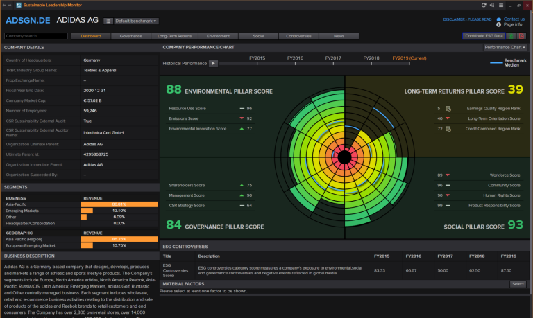 A screenshot showing a Sustainable Leadership Monitor company performance chart