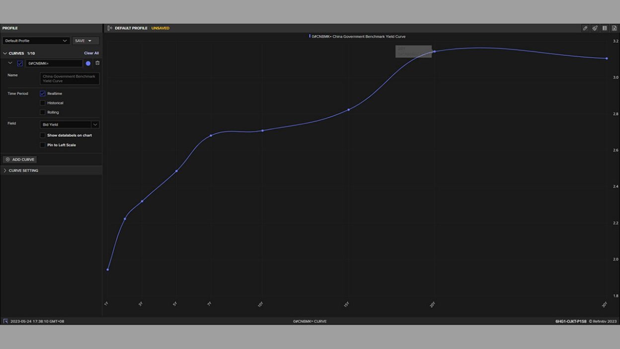 A screenshot of LSEG Workspace showing the China governament bod yield curve.