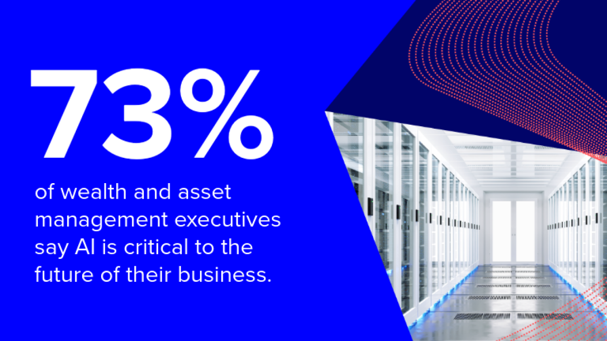 73% of wealth and asset management executives say AI is critical to the future of their business