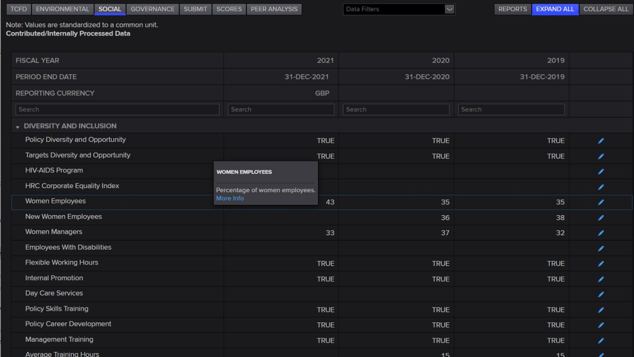 Screenshot of the ESG contribution tool with the Social tab open showing diversity and inclusion related data.