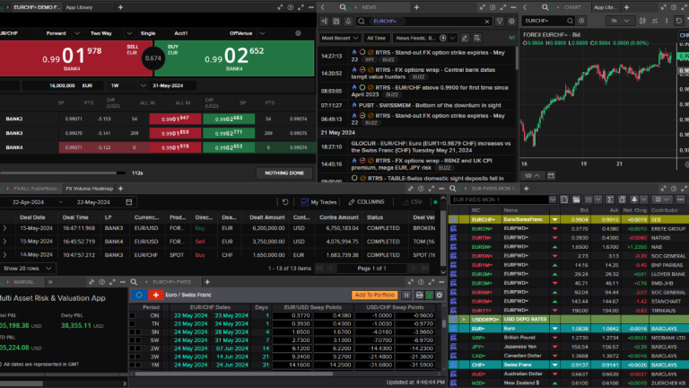 FXall Integration for Asset Managers Seeking Alpha | LSEG