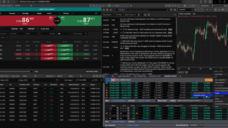 Corporate Treasury FX Risk Management with FXall | LSEG