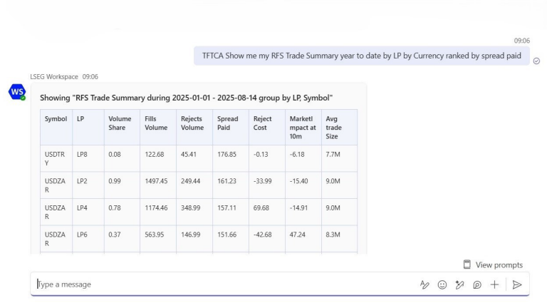 LSEG Workspace chat showing an RFS trade summary table with liquidity provider metrics, trading volumes, spreads, and market impact data.
