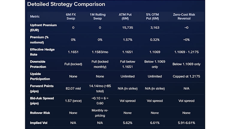 snippet of the data provided after 3sec without further prompt