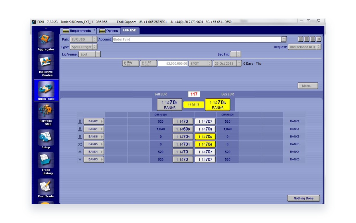 Ensure streamlined end-to-end trading with access to over 4,000+ institutions