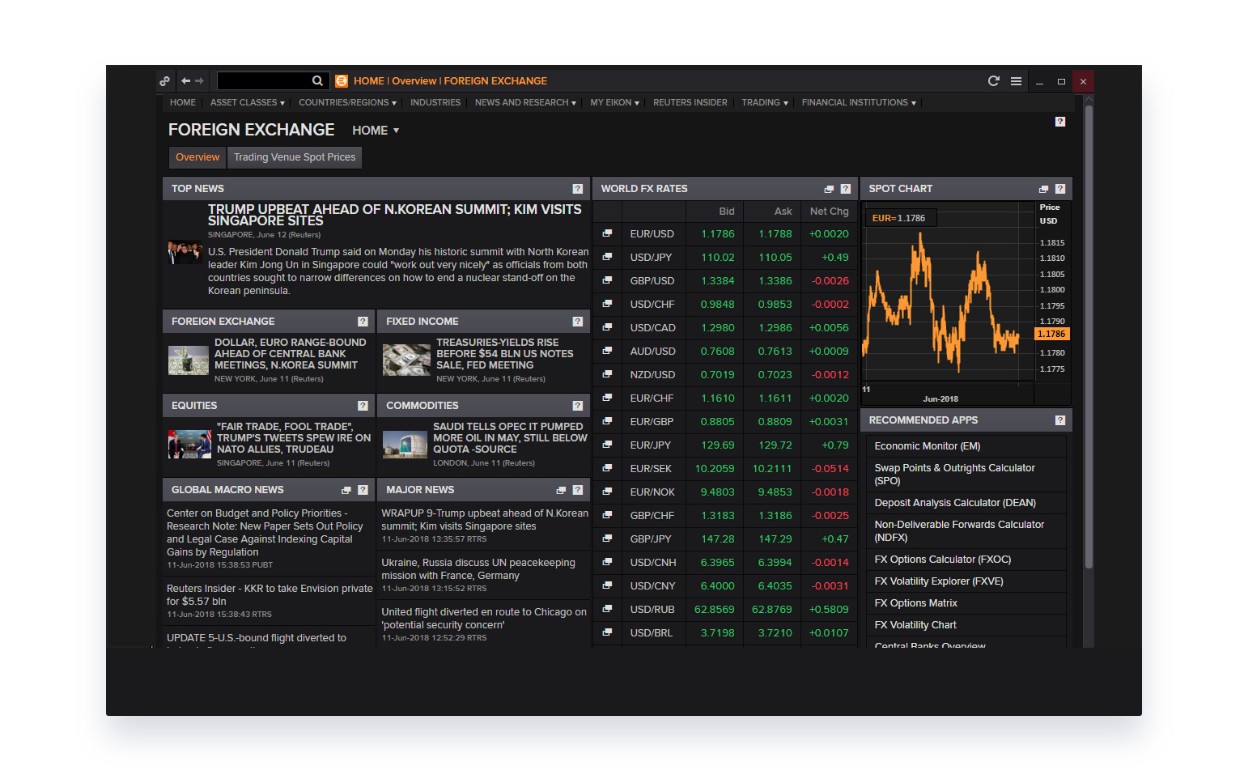 Conduct in depth pre-trade analysis with quick and easy access to pricing, analytics and news in a single view